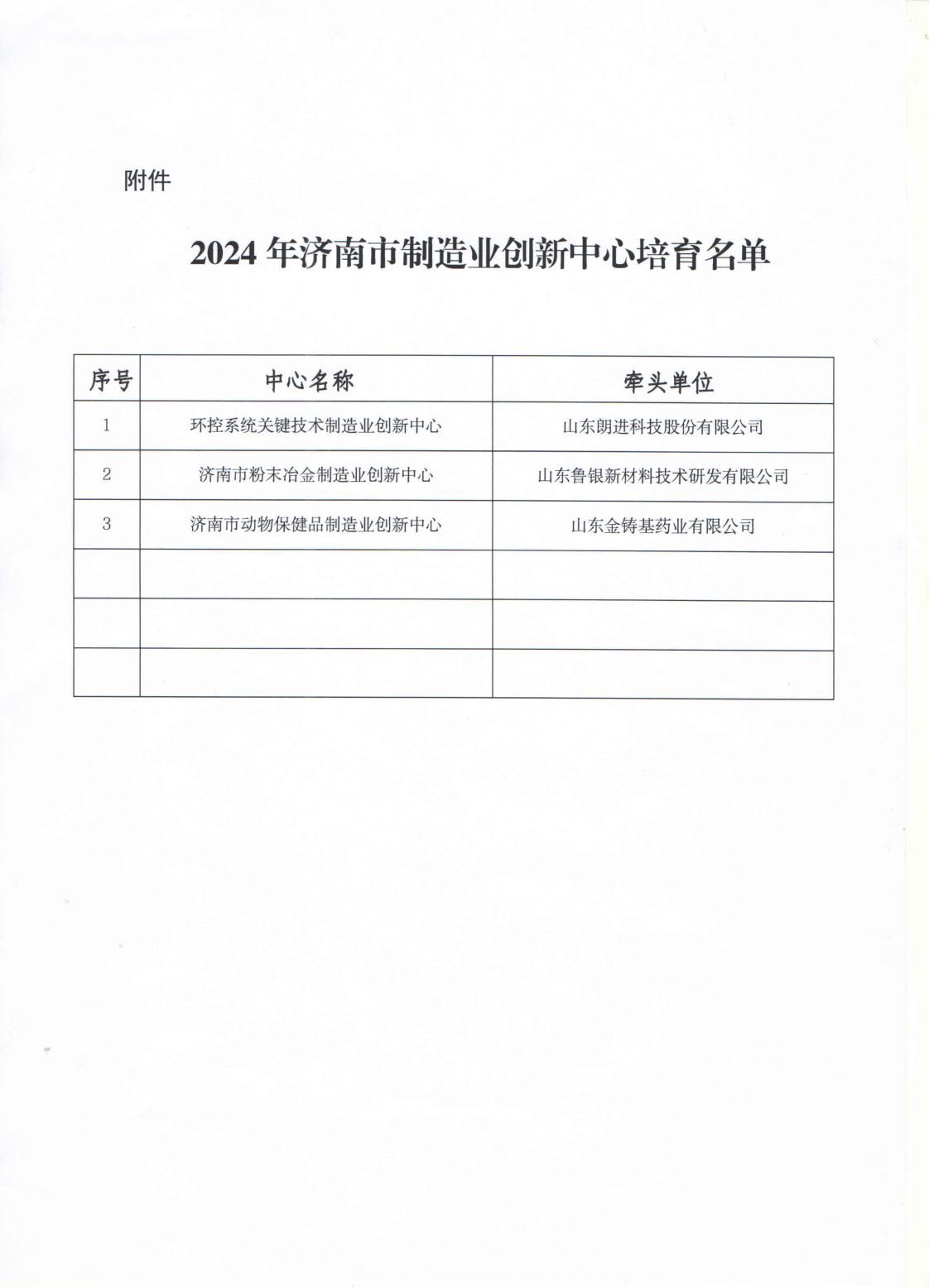 關(guān)于公布2024年濟(jì)南市制造業(yè)創(chuàng)新中心培育名單的通知-_01